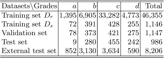 Figure 2 for Photometric Transformer Networks and Label Adjustment for Breast Density Prediction