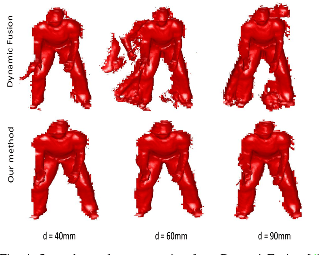 Figure 3 for Non-rigid Reconstruction with a Single Moving RGB-D Camera