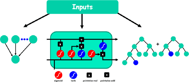 Figure 3 for Deciphering Environmental Air Pollution with Large Scale City Data