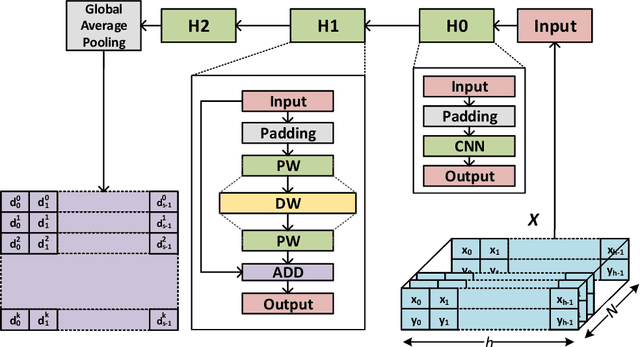 Figure 3 for DeepTrack: Lightweight Deep Learning for Vehicle Path Prediction in Highways
