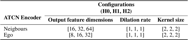 Figure 2 for DeepTrack: Lightweight Deep Learning for Vehicle Path Prediction in Highways