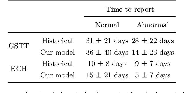 Figure 4 for Automated triaging of head MRI examinations using convolutional neural networks