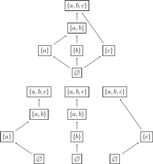 Figure 2 for Closure operators: Complexity and applications to classification and decision-making