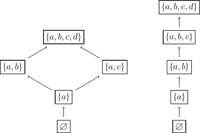 Figure 4 for Closure operators: Complexity and applications to classification and decision-making