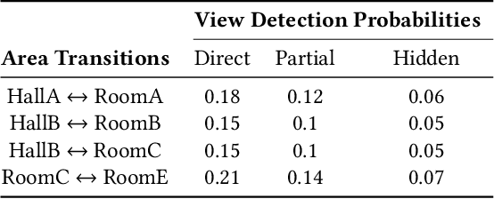 Figure 3 for An Abstraction-based Method to Verify Multi-Agent Deep Reinforcement-Learning Behaviours