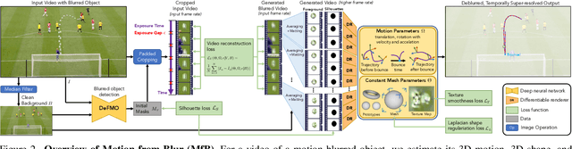 Figure 3 for Motion-from-Blur: 3D Shape and Motion Estimation of Motion-blurred Objects in Videos