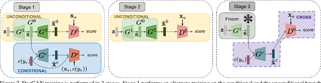 Figure 3 for Transductive Zero-Shot Learning by Decoupled Feature Generation