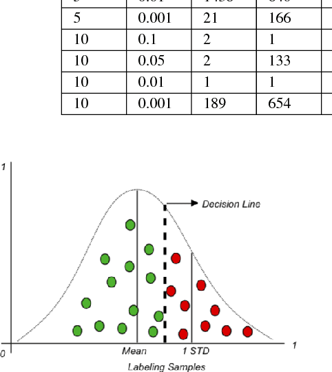 Figure 3 for Clustering and Labelling Auction Fraud Data