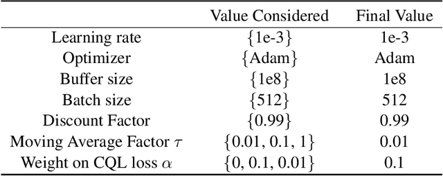 Figure 4 for Hybrid RL: Using Both Offline and Online Data Can Make RL Efficient