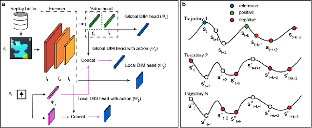 Figure 1 for Deep Reinforcement and InfoMax Learning