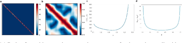 Figure 3 for Deep Reinforcement and InfoMax Learning