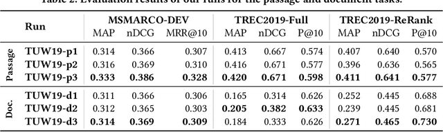 Figure 3 for TU Wien @ TREC Deep Learning '19 -- Simple Contextualization for Re-ranking