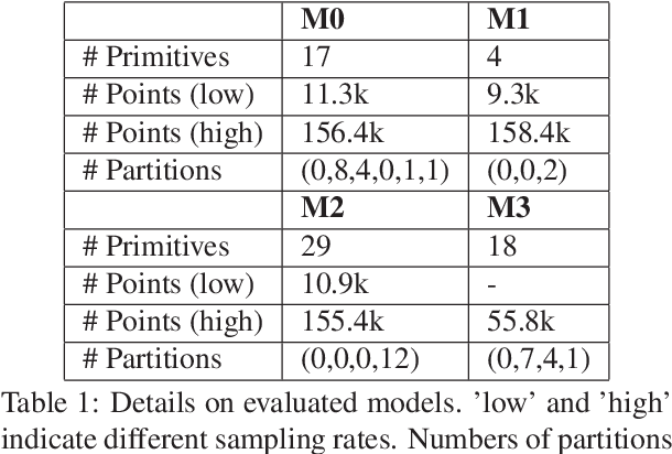Figure 2 for Accelerating Evolutionary Construction Tree Extraction via Graph Partitioning