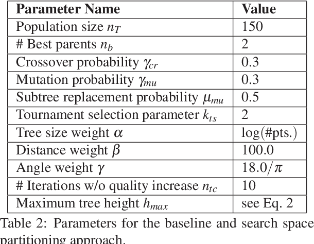 Figure 4 for Accelerating Evolutionary Construction Tree Extraction via Graph Partitioning