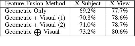 Figure 4 for Skeleton-Based Action Recognition Using Spatio-Temporal LSTM Network with Trust Gates