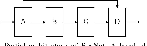 Figure 2 for A One-Shot Reparameterization Method for Reducing the Loss of Tile Pruning on DNNs