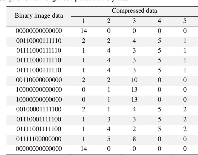 Figure 2 for Automatic Page Segmentation Without Decompressing the Run-Length Compressed Text Documents