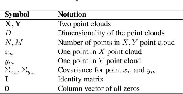 Figure 2 for DUGMA: Dynamic Uncertainty-Based Gaussian Mixture Alignment