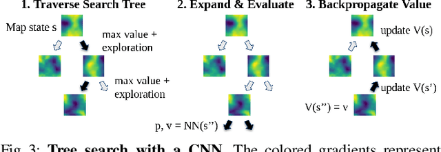 Figure 3 for Adaptive Informative Path Planning Using Deep Reinforcement Learning for UAV-based Active Sensing