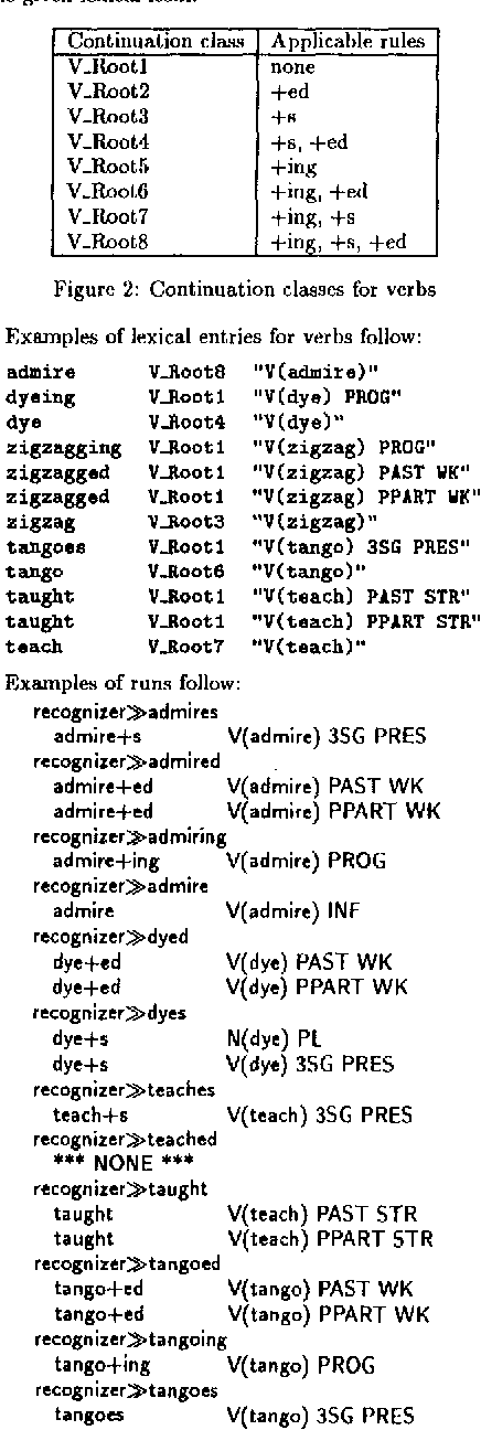Figure 3 for A Freely Available Wide Coverage Morphological Analyzer for English