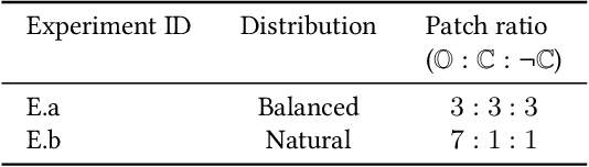 Figure 2 for Natural vs Balanced Distribution in Deep Learning on Whole Slide Images for Cancer Detection