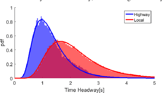 Figure 3 for Developing Robot Driver Etiquette Based on Naturalistic Human Driving Behavior