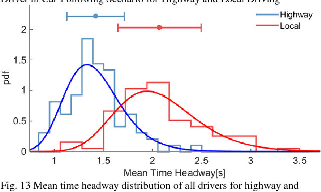 Figure 4 for Developing Robot Driver Etiquette Based on Naturalistic Human Driving Behavior