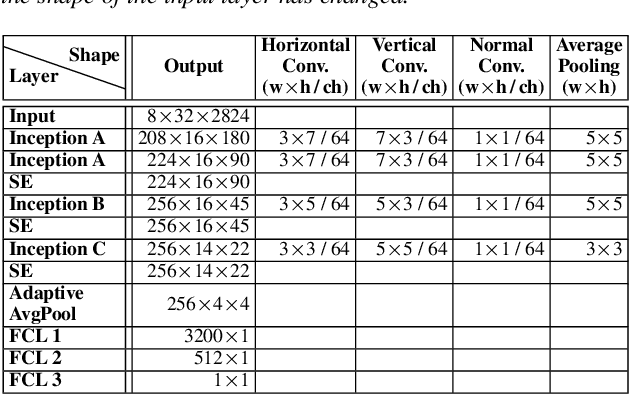 Figure 2 for Stereo InSE-NET: Stereo Audio Quality Predictor Transfer Learned from Mono InSE-NET