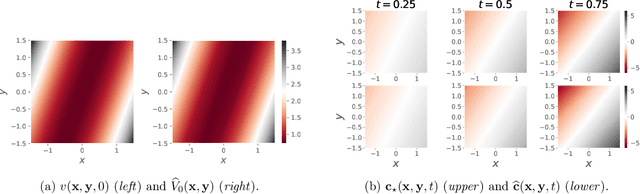 Figure 1 for Computational Doob's $h$-transforms for Online Filtering of Discretely Observed Diffusions