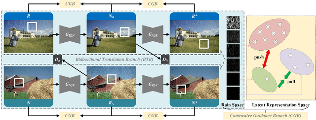 Figure 3 for Unpaired Adversarial Learning for Single Image Deraining with Rain-Space Contrastive Constraints