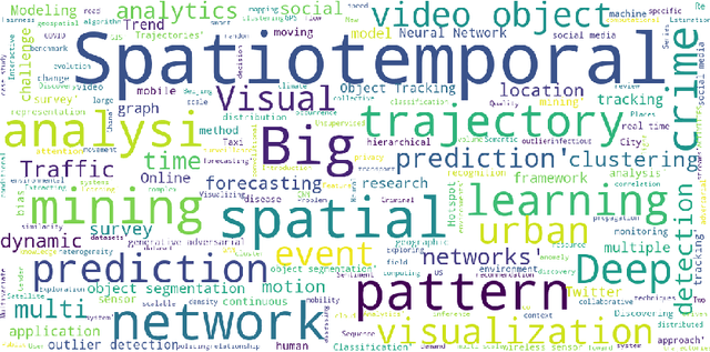 Figure 4 for Spatiotemporal Data Mining: A Survey on Challenges and Open Problems