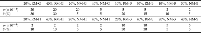 Figure 4 for A Nonconvex Low-Rank Tensor Completion Model for Spatiotemporal Traffic Data Imputation