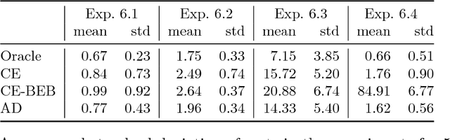 Figure 2 for Dual Control for Approximate Bayesian Reinforcement Learning