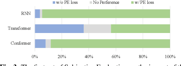 Figure 4 for Sequence-to-sequence Singing Voice Synthesis with Perceptual Entropy Loss