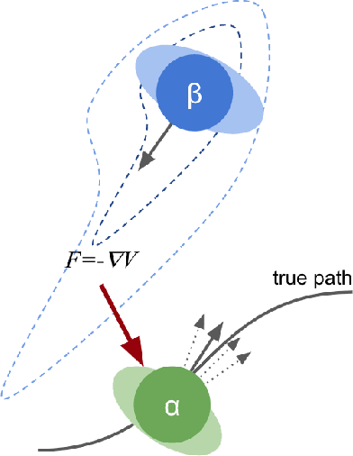 Figure 1 for Deep Social Force
