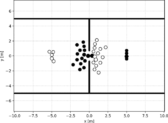 Figure 3 for Deep Social Force