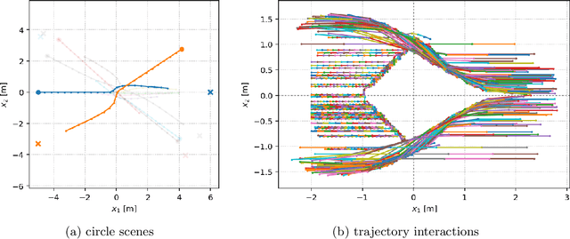Figure 4 for Deep Social Force