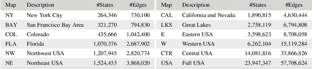 Figure 4 for Enhanced Methods for the Weight Constrained Shortest Path Problem: Constrained Path Finding Meets Bi-objective Search