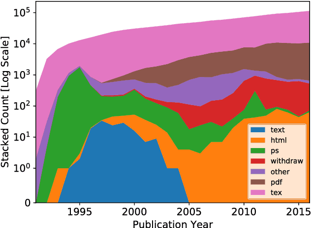 Figure 3 for Towards Machine-assisted Meta-Studies: The Hubble Constant