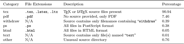 Figure 4 for Towards Machine-assisted Meta-Studies: The Hubble Constant