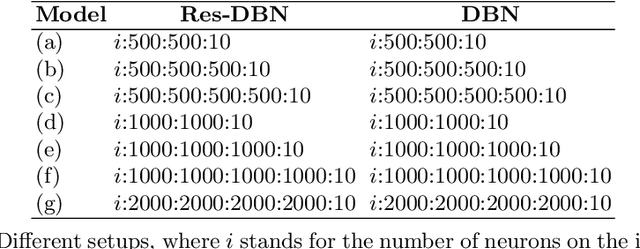Figure 2 for A Layer-Wise Information Reinforcement Approach to Improve Learning in Deep Belief Networks