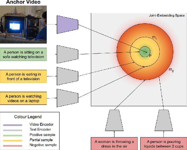 Figure 1 for Rudder: A Cross Lingual Video and Text Retrieval Dataset
