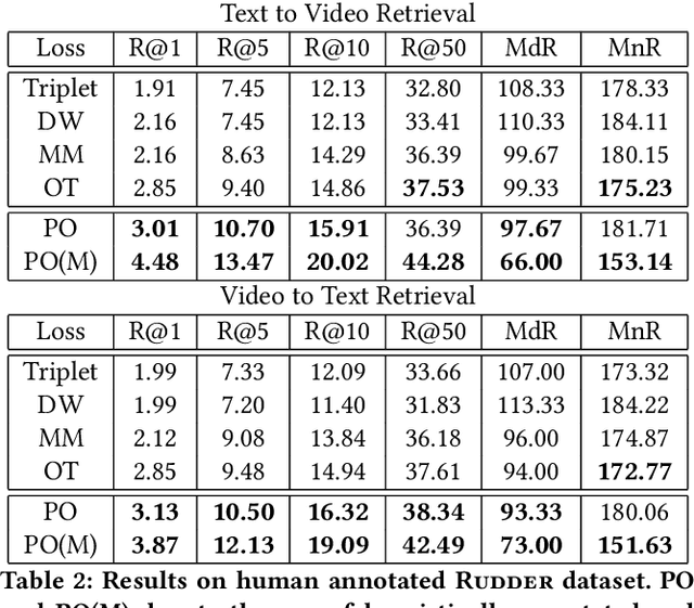 Figure 3 for Rudder: A Cross Lingual Video and Text Retrieval Dataset