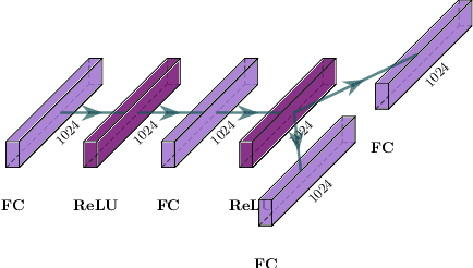 Figure 2 for Multi-Modal Mutual Information (MuMMI) Training for Robust Self-Supervised Deep Reinforcement Learning