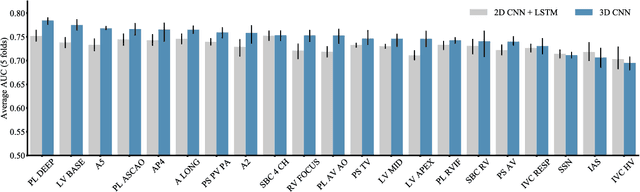 Figure 3 for A deep neural network predicts survival after heart imaging better than cardiologists
