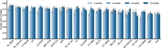 Figure 4 for A deep neural network predicts survival after heart imaging better than cardiologists