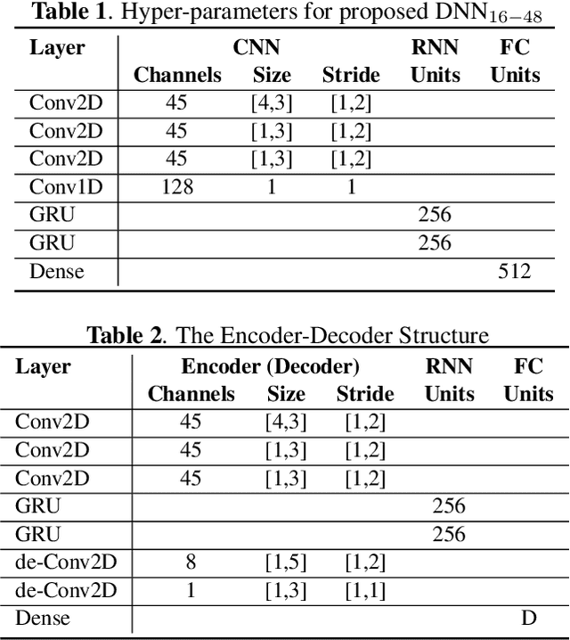 Figure 3 for A two-step backward compatible fullband speech enhancement system
