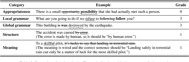 Figure 3 for From Receptive to Productive: Learning to Use Confusing Words through Automatically Selected Example Sentences