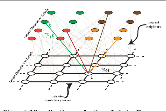 Figure 1 for Unsupervised Transductive Domain Adaptation