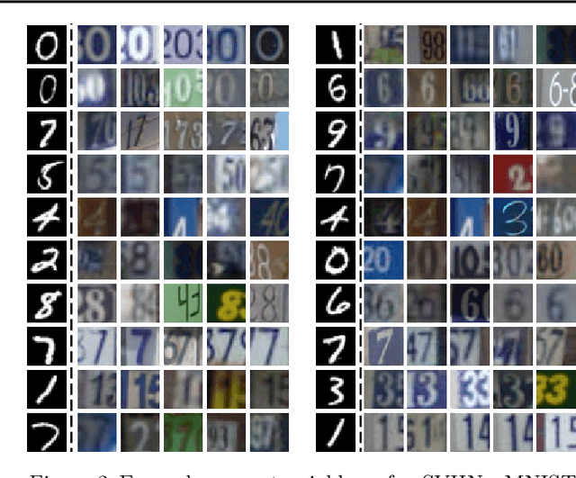 Figure 3 for Unsupervised Transductive Domain Adaptation